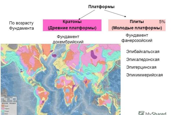 Не заходит на кракен