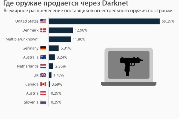 Кракен krakens13 at