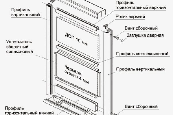 Какая ссылка на кракен